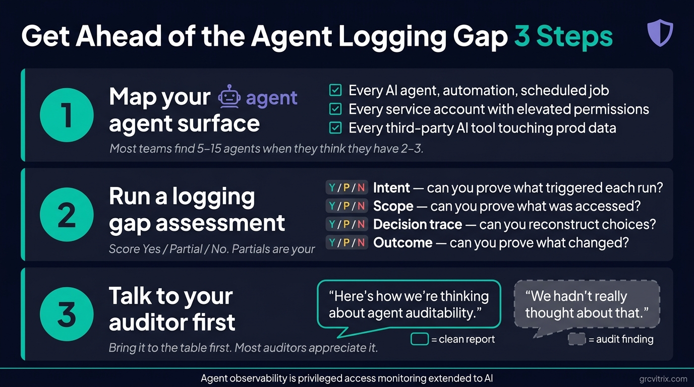 Three-step checklist for closing the AI agent logging gap before SOC 2 audit — map your agent surface, run a logging gap assessment, talk to your auditor first