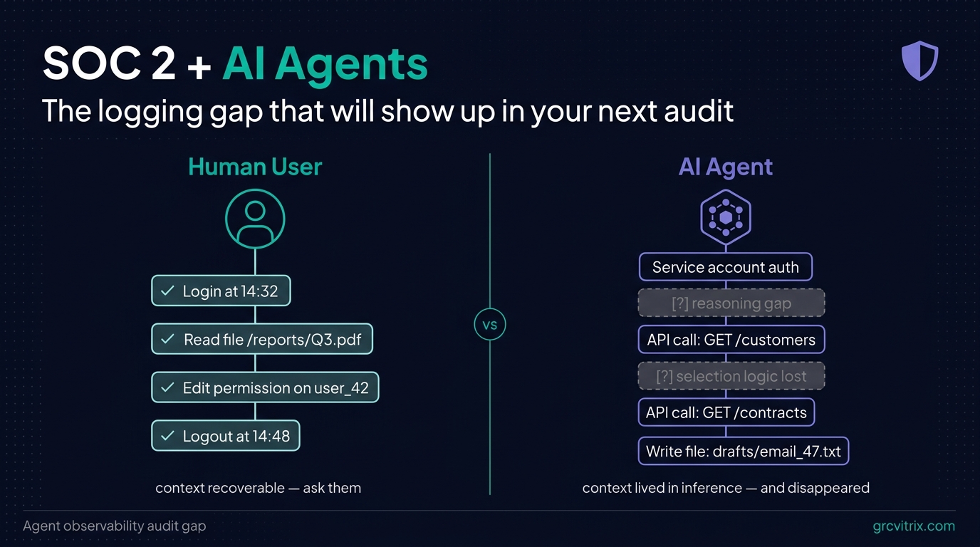 SOC 2 and AI agents — the logging gap between traditional human user logs and AI agent activity that auditors are starting to ask about